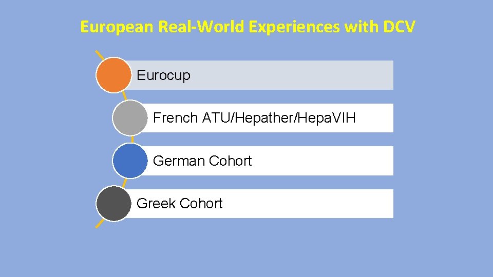 European Real-World Experiences with DCV Eurocup French ATU/Hepather/Hepa. VIH German Cohort Greek Cohort 