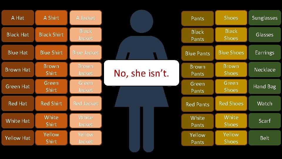 A Hat A Shirt A Jacket Pants Shoes Sunglasses Black Hat Black Shirt Black