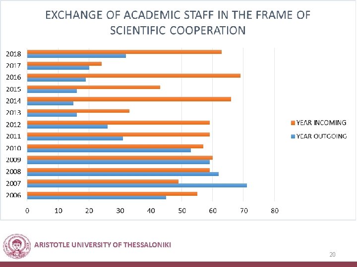 ARISTOTLE UNIVERSITY OF THESSALONIKI 20 