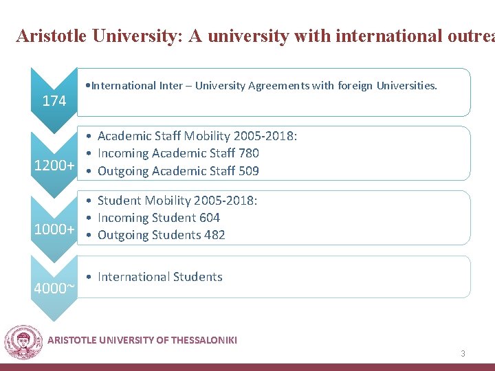 Aristotle University: A university with international outrea 174 • International Inter – University Agreements
