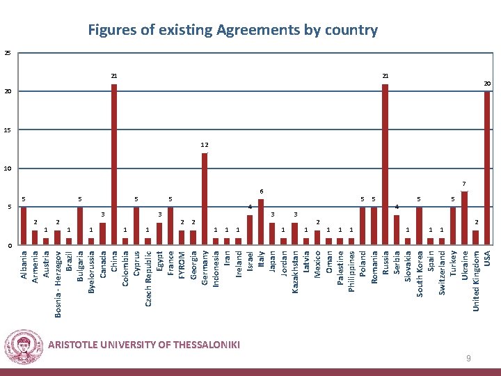 5 Albania Armenia Austria Bosnia - Herzegov Brazil Bulgaria Byelorussia Canada China Colombia Cyprus