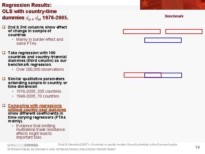 Regression Results: OLS with country-time dummies det , dit, 1976 -2005. Benchmark q 2