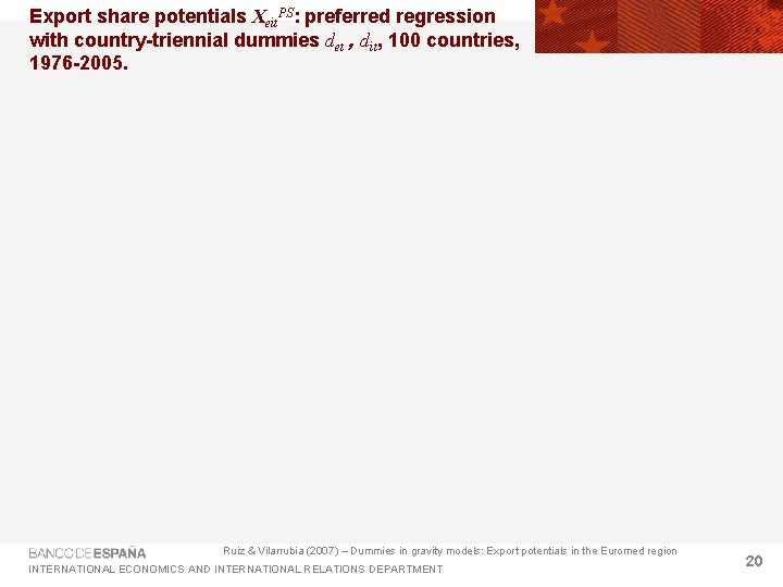 Export share potentials Xeit. PS: preferred regression with country-triennial dummies det , dit, 100