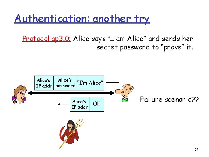 Authentication: another try Protocol ap 3. 0: Alice says “I am Alice” and sends