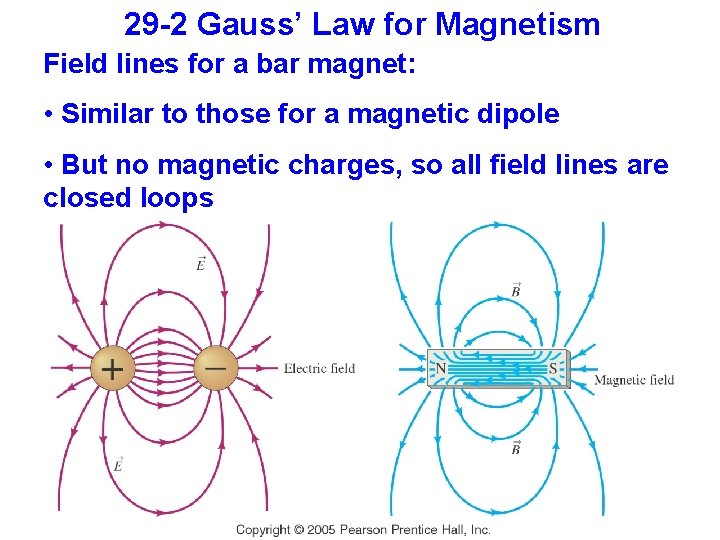 29 -2 Gauss’ Law for Magnetism Field lines for a bar magnet: • Similar