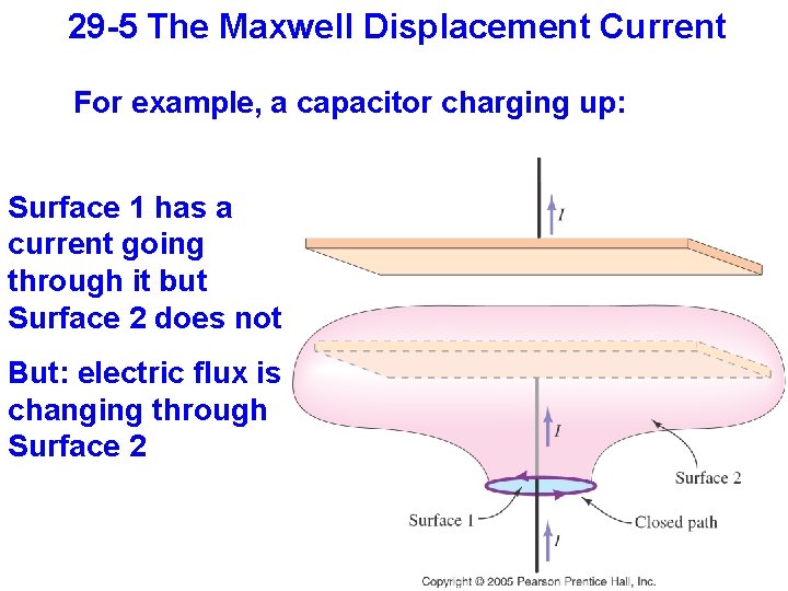29 -5 The Maxwell Displacement Current For example, a capacitor charging up: Surface 1