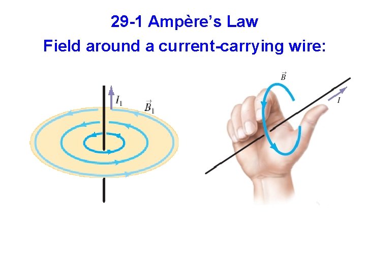 29 -1 Ampère’s Law Field around a current-carrying wire: 