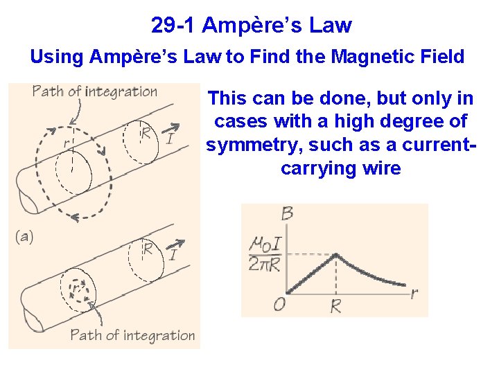 29 -1 Ampère’s Law Using Ampère’s Law to Find the Magnetic Field This can