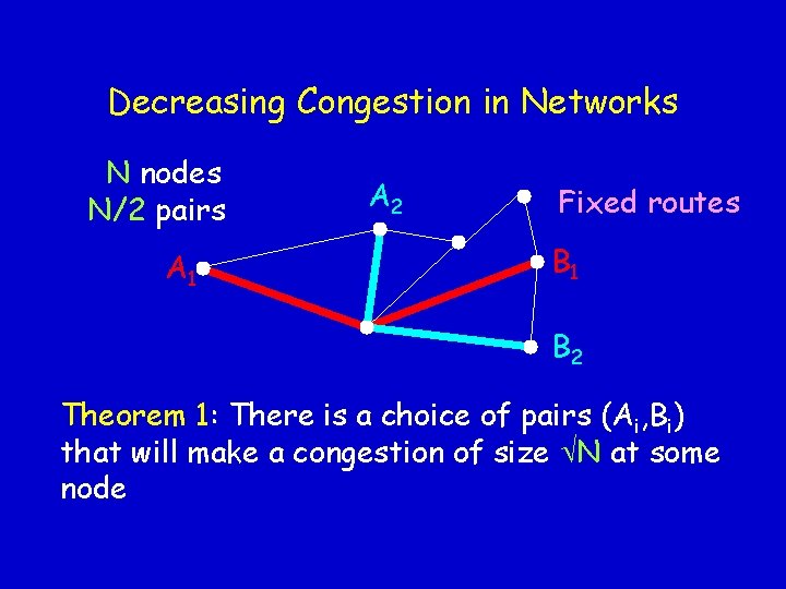 Decreasing Congestion in Networks N nodes N/2 pairs A 1 A 2 Fixed routes