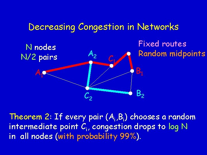 Decreasing Congestion in Networks N nodes N/2 pairs A 2 A 1 C 2