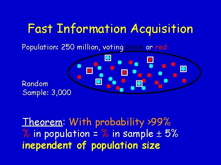 Fast Information Acquisition Population: 250 million, voting black or red Random Sample: 3, 000