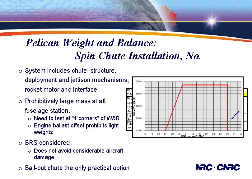 Pelican Weight and Balance: Spin Chute Installation, No. ¡ System includes chute, structure, deployment