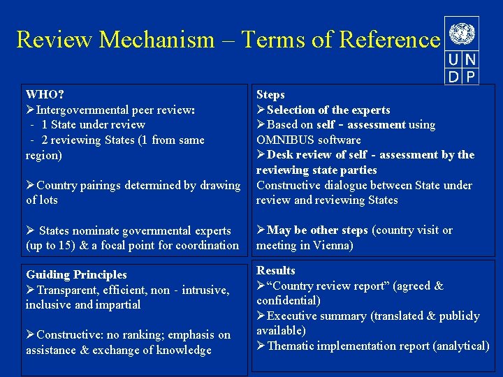 Review Mechanism – Terms of Reference ØCountry pairings determined by drawing of lots Steps