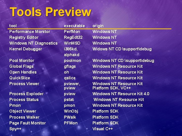 Tools Preview tool Performance Monitor Registry Editor Windows NT Diagnostics Kernel Debugger Pool Monitor