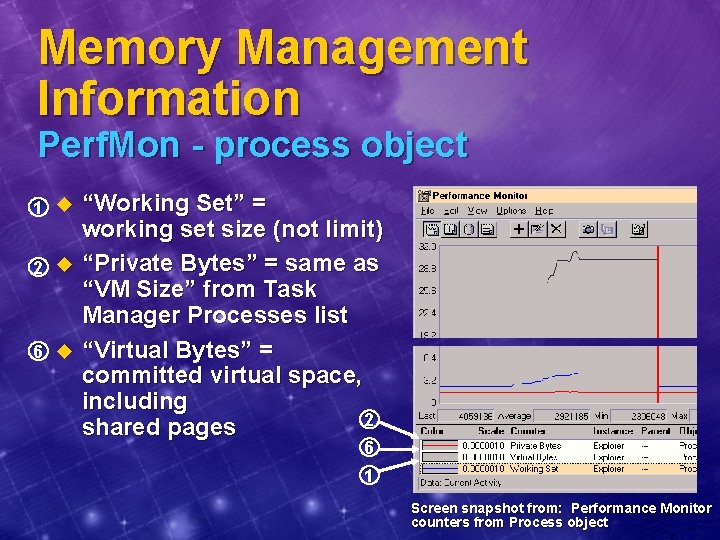 Memory Management Information Perf. Mon - process object 1 u 2 u 6 u