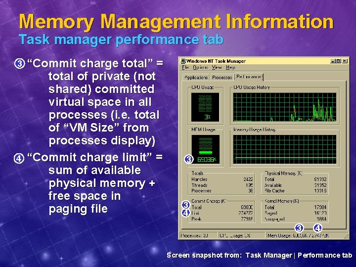 Memory Management Information Task manager performance tab 3 4 “Commit charge total” = total