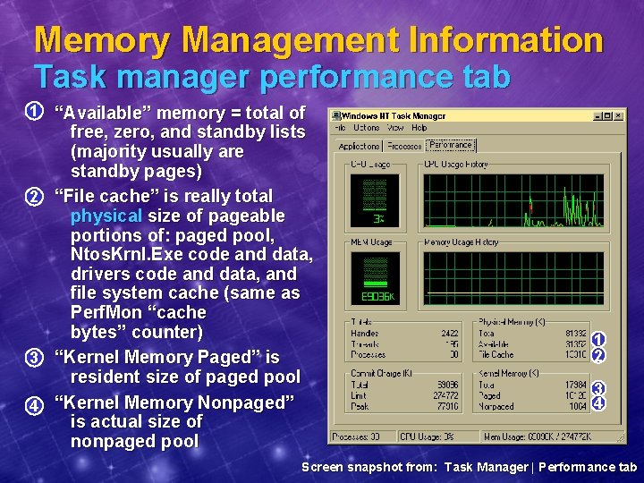 Memory Management Information Task manager performance tab 1 “Available” memory = total of free,