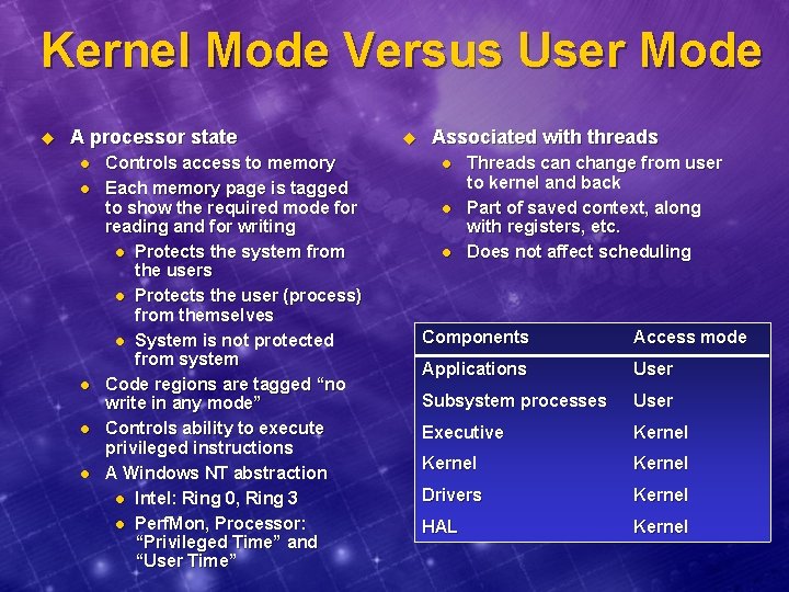 Kernel Mode Versus User Mode u A processor state l l l Controls access