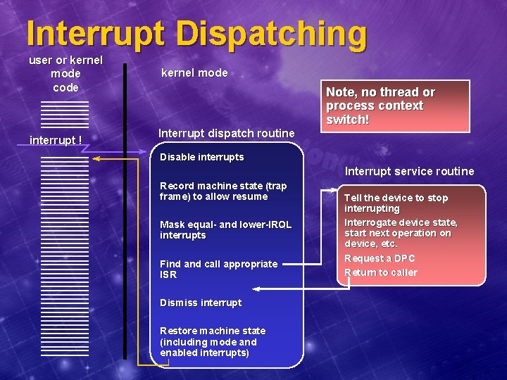 Interrupt Dispatching user or kernel mode code interrupt ! kernel mode Interrupt dispatch routine