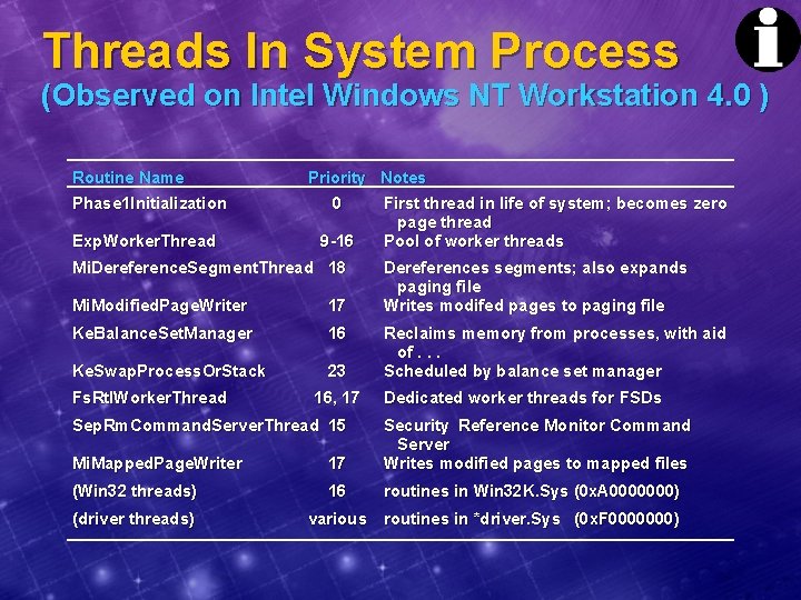 Threads In System Process (Observed on Intel Windows NT Workstation 4. 0 ) Routine