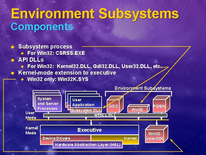 Environment Subsystems Components u Subsystem process l u API DLLs l u For Win