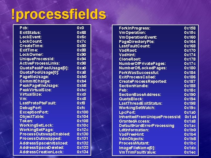 !processfields Pcb: Exit. Status: Lock. Event: Lock. Count: Create. Time: Exit. Time: Lock. Owner: