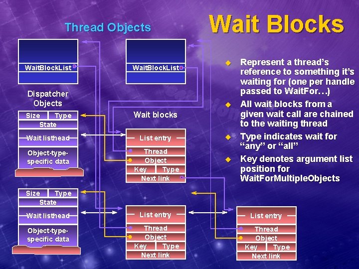 Thread Objects Wait. Block. List Dispatcher Objects Wait Blocks u u Size Type State