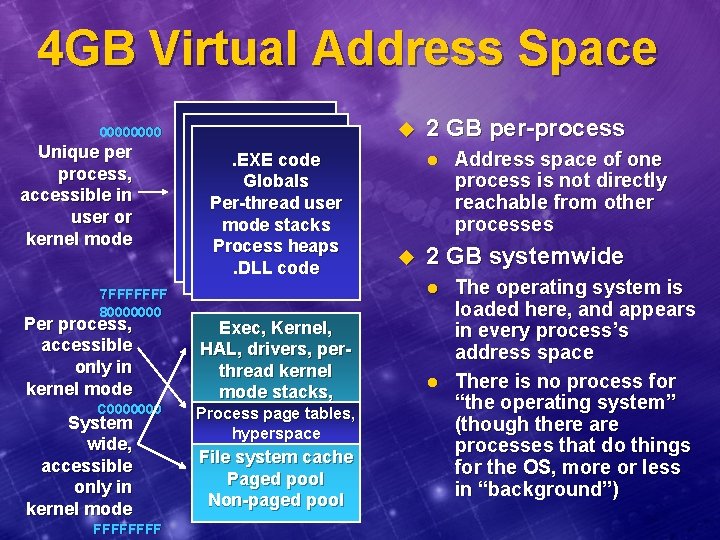 4 GB Virtual Address Space u 0000 Unique per process, accessible in user or