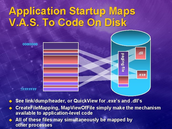 Application Startup Maps V. A. S. To Code On Disk 0000 paging file .