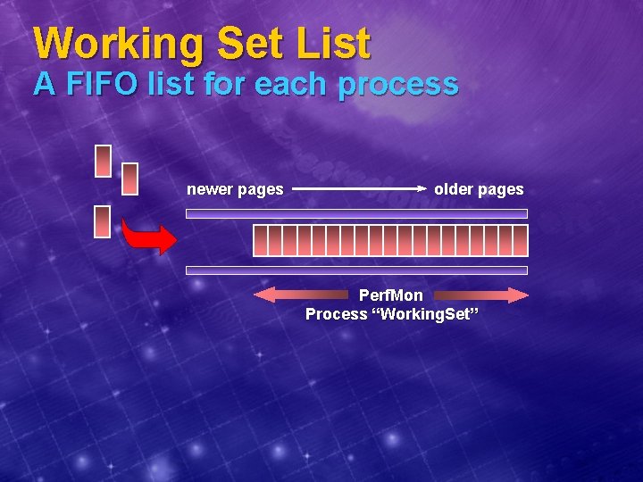 Working Set List A FIFO list for each process newer pages older pages Perf.