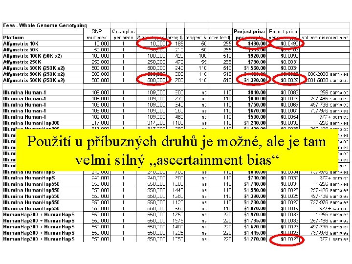Použití u příbuzných druhů je možné, ale je tam velmi silný „ascertainment bias“ 