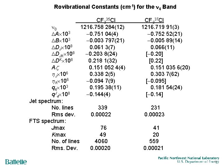 Rovibrational Constants (cm-1) for the 4 Band 0 A 103 B 103 DJ 108