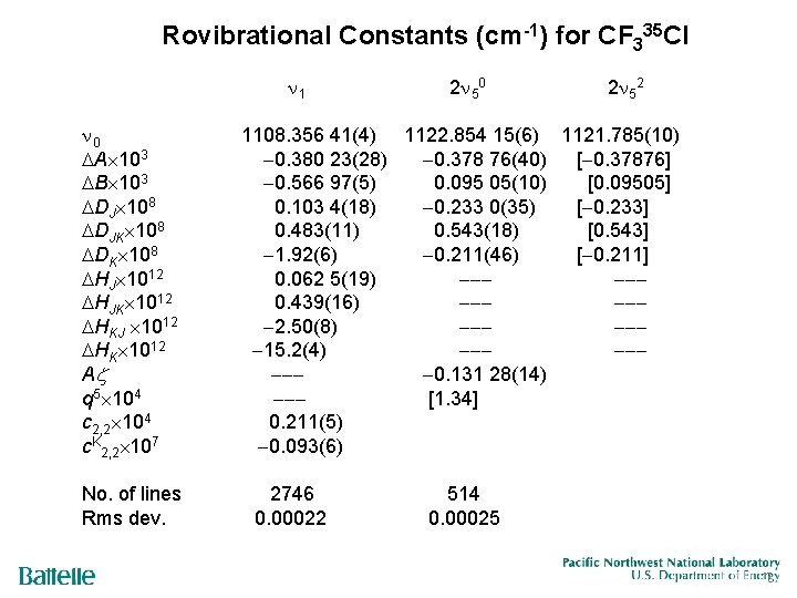 Rovibrational Constants (cm-1) for CF 335 Cl 1 0 A 103 B 103 DJ