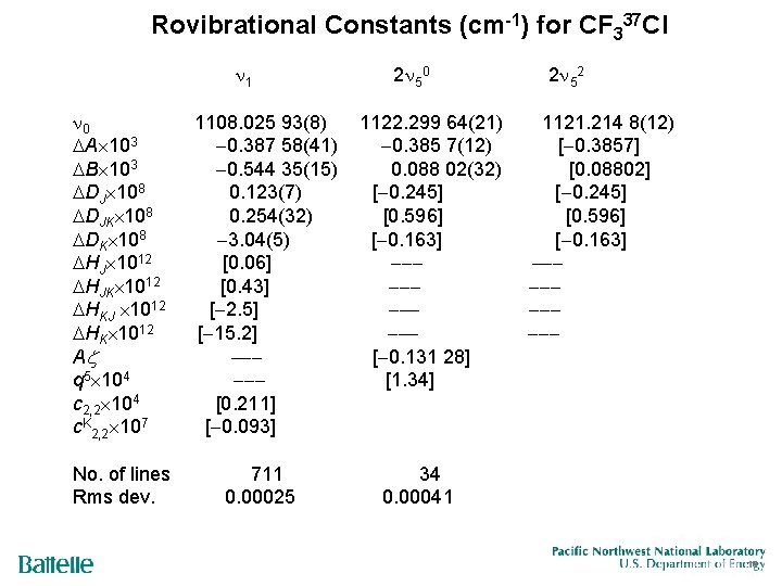 Rovibrational Constants (cm-1) for CF 337 Cl 1 0 A 103 B 103 DJ