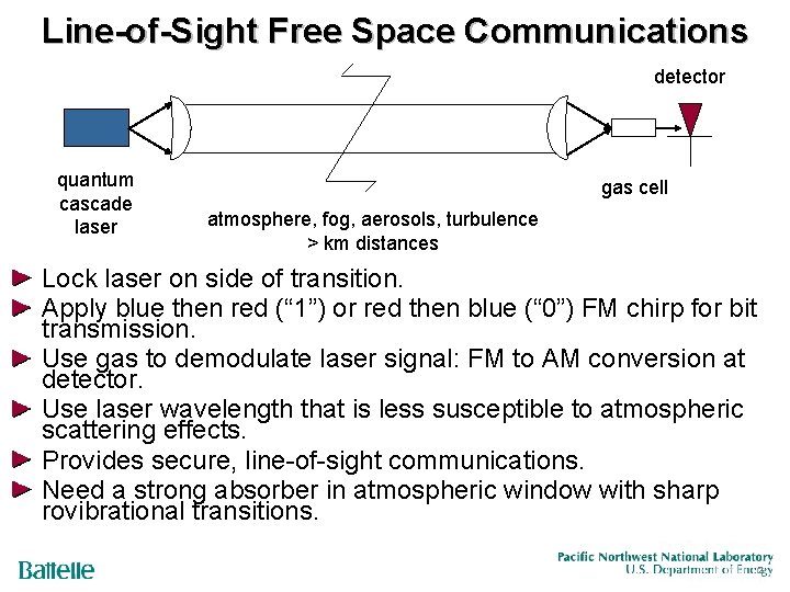 Line-of-Sight Free Space Communications detector quantum cascade laser gas cell atmosphere, fog, aerosols, turbulence