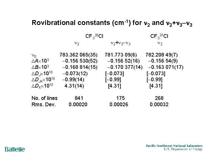 Rovibrational constants (cm-1) for 2 and 2+ 3 3 2 CF 335 Cl 0