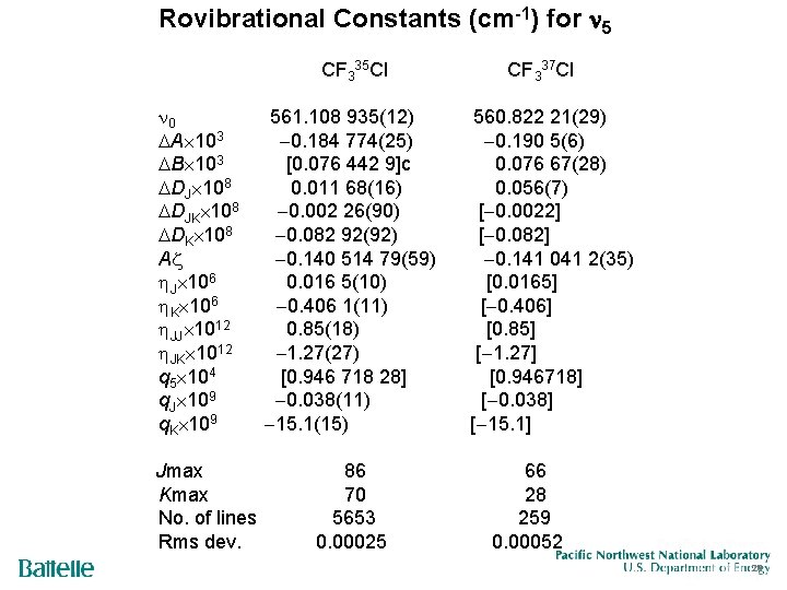 Rovibrational Constants (cm-1) for 5 CF 335 Cl 0 A 103 B 103 DJ