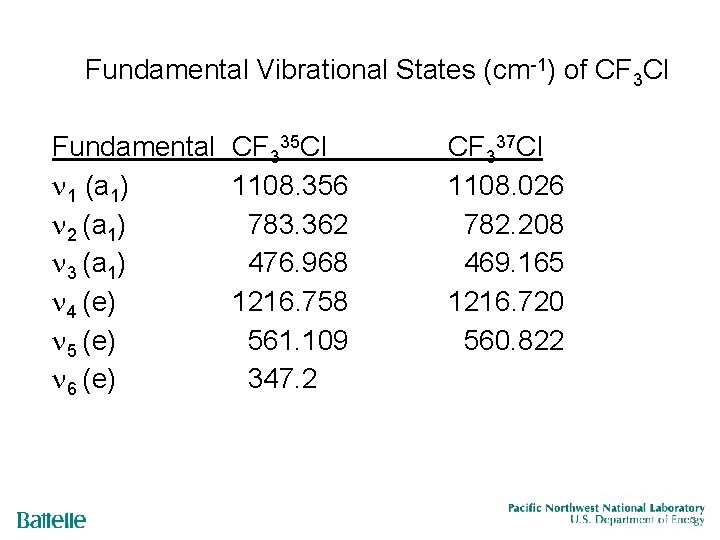 Fundamental Vibrational States (cm-1) of CF 3 Cl Fundamental CF 335 Cl 1 (a