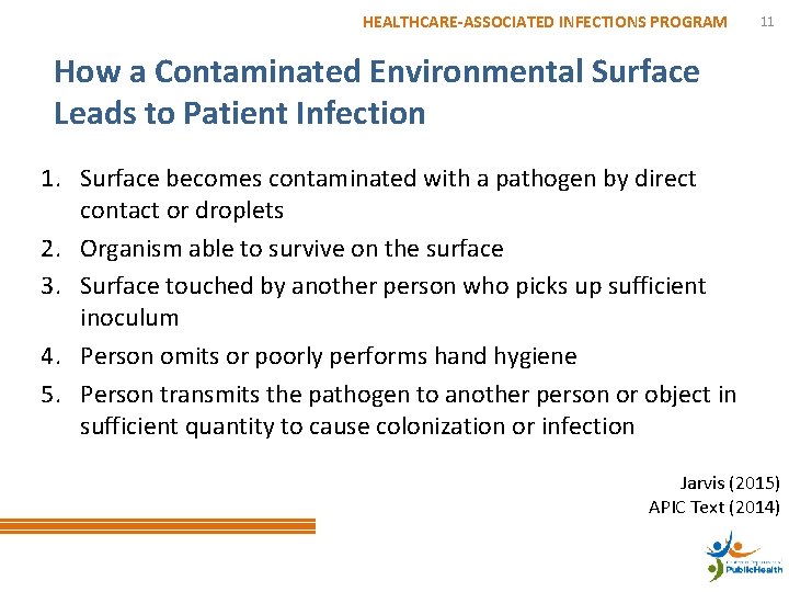 HEALTHCARE-ASSOCIATED INFECTIONS PROGRAM 11 How a Contaminated Environmental Surface Leads to Patient Infection 1.