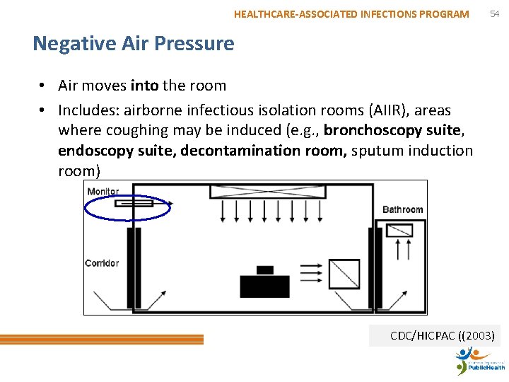 HEALTHCARE-ASSOCIATED INFECTIONS PROGRAM 54 Negative Air Pressure • Air moves into the room •
