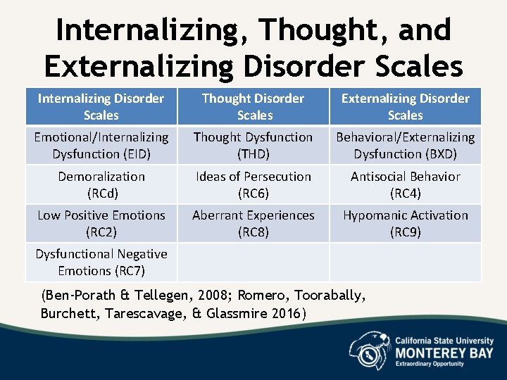 Internalizing, Thought, and Externalizing Disorder Scales Internalizing Disorder Scales Thought Disorder Scales Externalizing Disorder