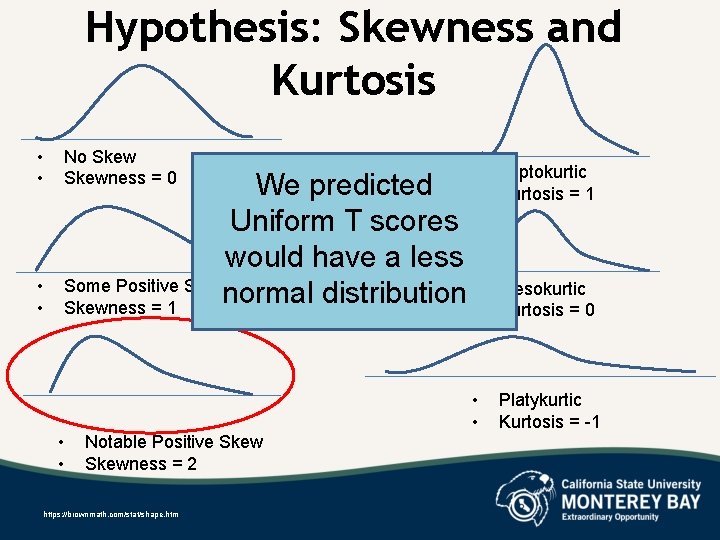 Hypothesis: Skewness and Kurtosis • • No Skewness = 0 • • We predicted