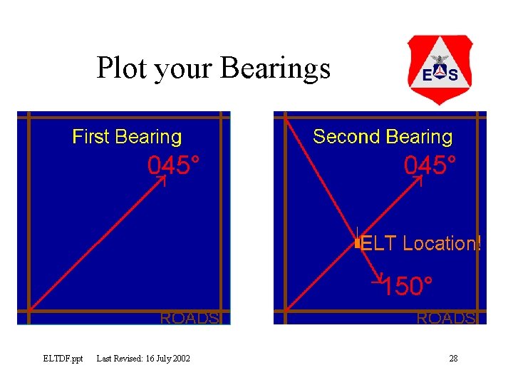 Plot your Bearings ELTDF. ppt Last Revised: 16 July 2002 28 