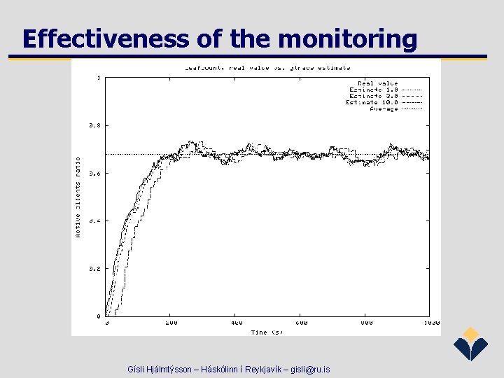 Effectiveness of the monitoring Gísli Hjálmtýsson – Háskólinn í Reykjavík – gisli@ru. is 