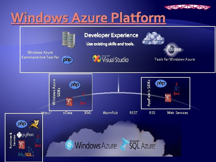 Windows Azure Platform Developer Experience Use existing skills and tools. Windows Azure Command-line Tool