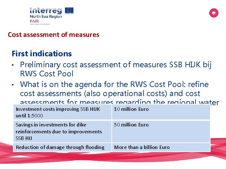 Cost assessment of measures First indications • Preliminary cost assessment of measures SSB HIJK