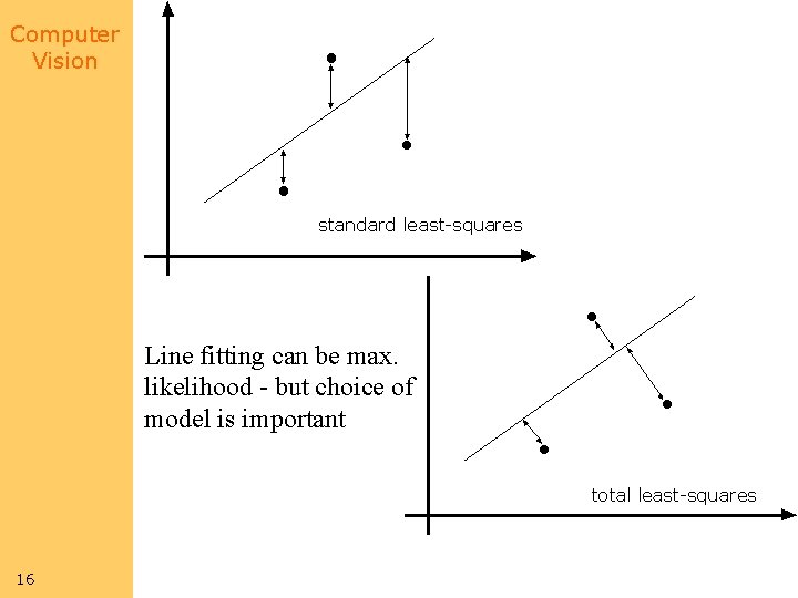 Computer Vision standard least-squares Line fitting can be max. likelihood - but choice of