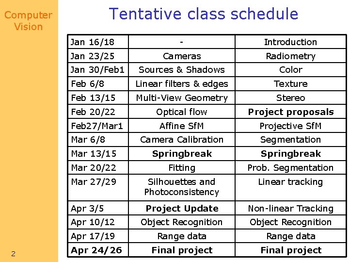 Tentative class schedule Computer Vision Jan 16/18 - Introduction Jan 23/25 Cameras Radiometry Sources