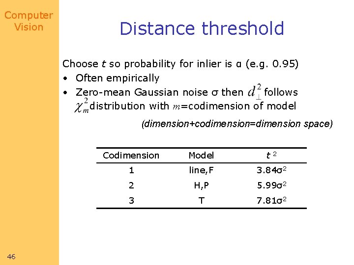 Computer Vision Distance threshold Choose t so probability for inlier is α (e. g.