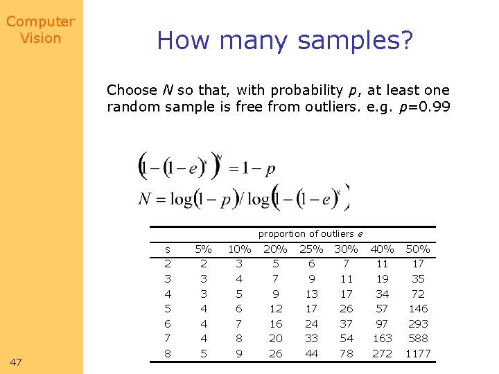 Computer Vision How many samples? Choose N so that, with probability p, at least